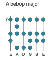 Guitar scale for bebop major in position 7